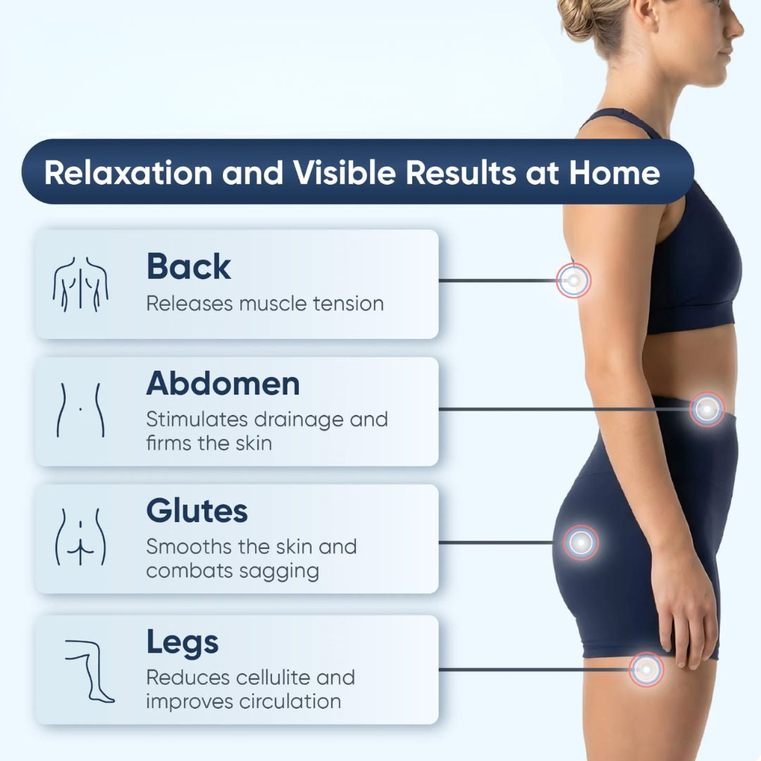 MeridiFlow™ Therapy Set